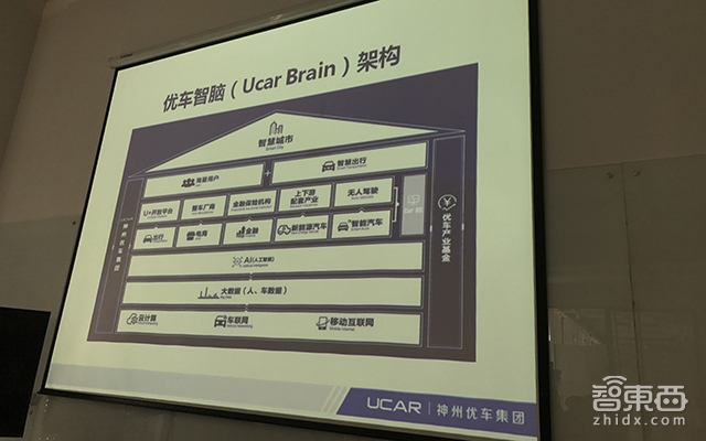 神州优车推智慧交通开放平台 将分享三大业务板块数据