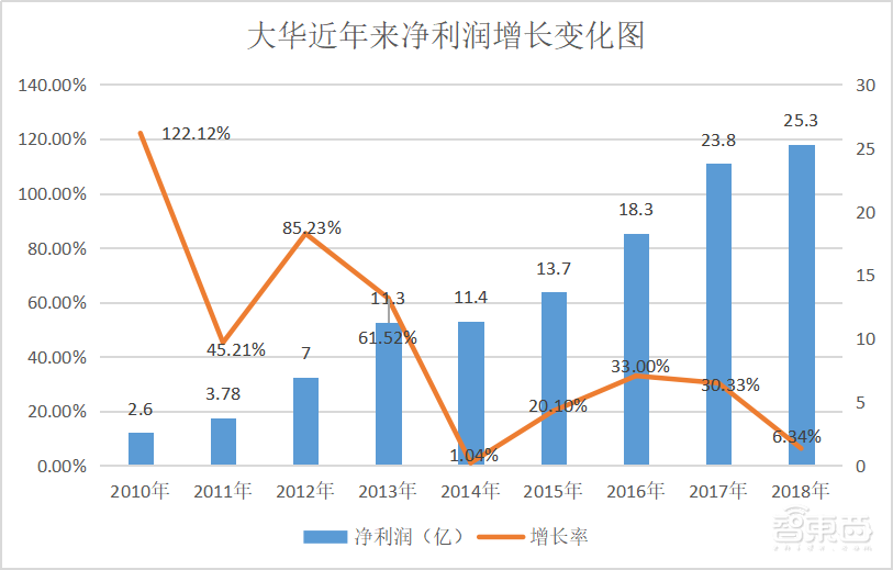 安防巨头6年暗战民用市场,却遭遇华为小米截杀!