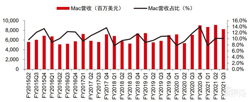 揭秘苹果的未来剧本,短期看iPhone、中期看VR、长期看汽车? | 智东西内参