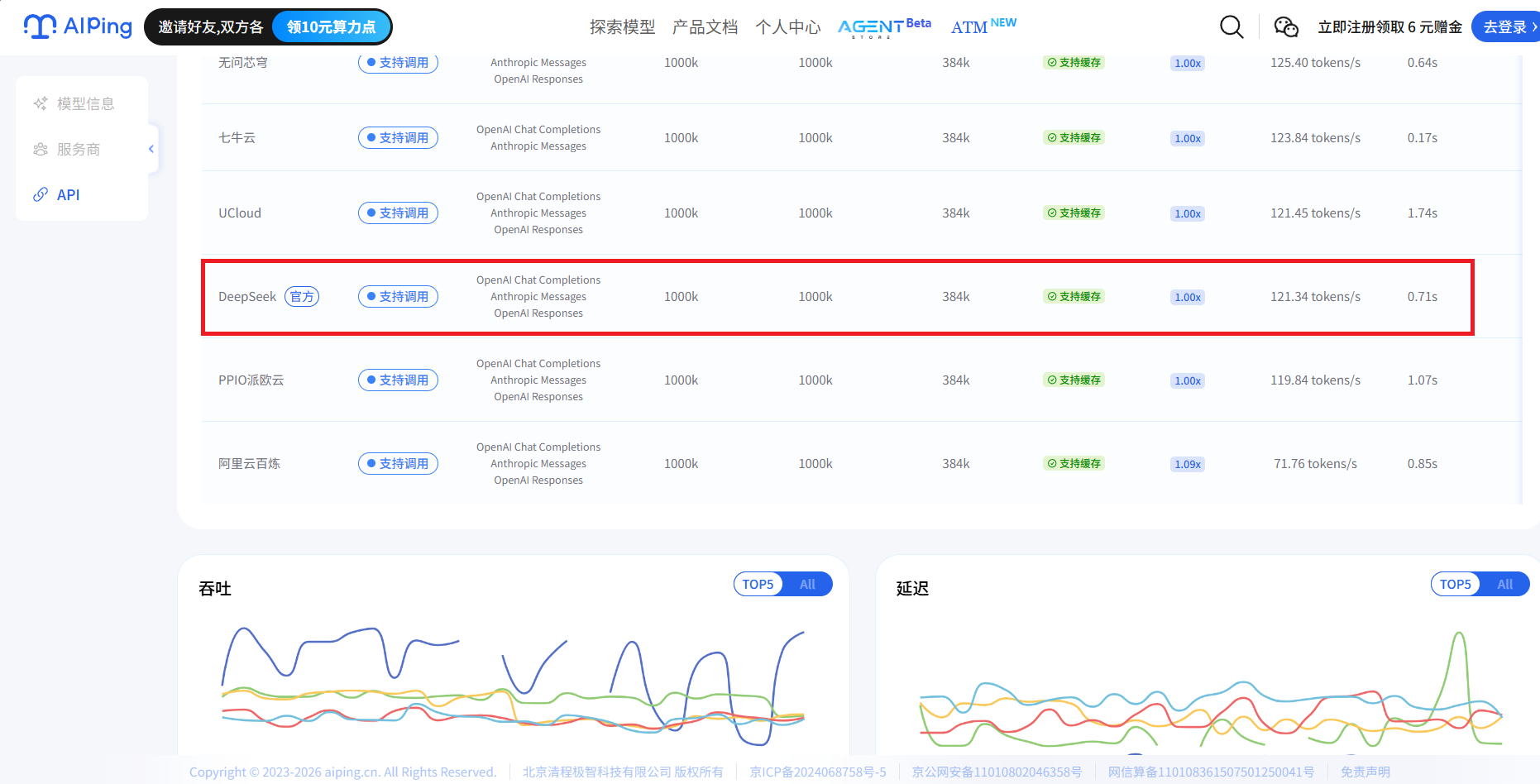 每秒狂喷近500个token!智谱GLM-5.3高速版悄悄亮相