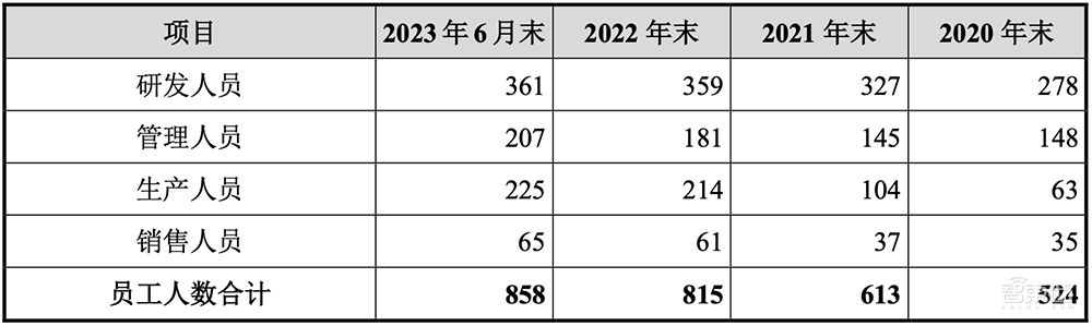 今年首家!成都冲出一个百亿IPO