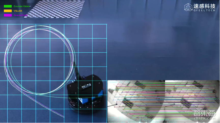 一文让你从0到1了解SLAM，还有机器人vSLAM！|创课