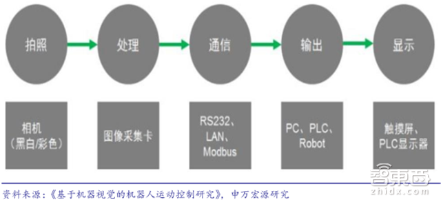 柔性机器人报告:横扫医疗和工业的中国逆袭机会【附下载】| 智东西内参