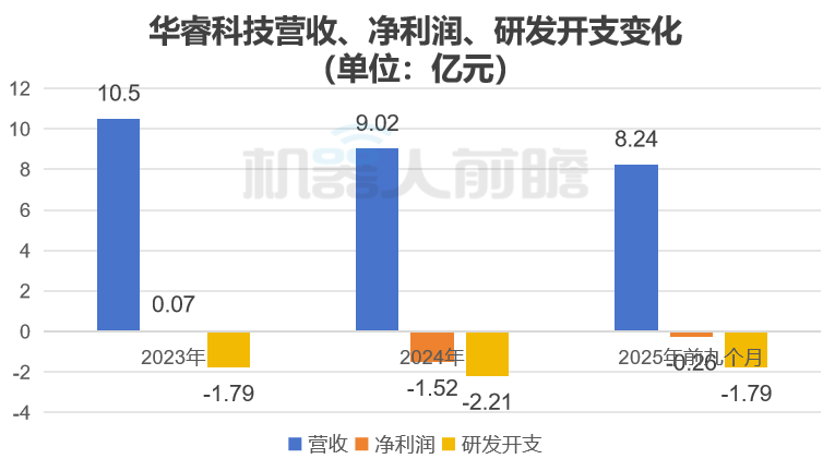 杭州机器人企业赴港IPO，大华股份、零跑CEO持股