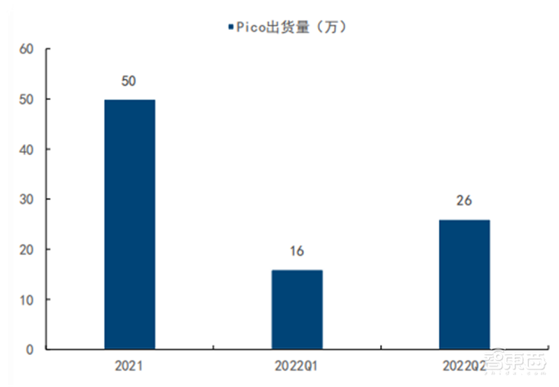 全球两大VR阵营终极战!字节 VS Meta,实力差距到底多大?【附下载】| 智东西内参