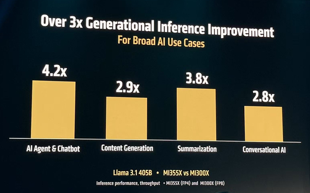 AMD甩出最猛两代AI芯片!全球首推432GB HBM4,OpenAI CEO现场夸