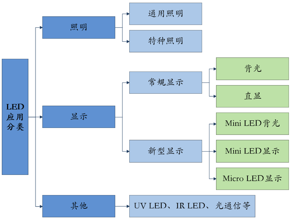广东半导体材料“小巨人”要IPO了,年入11亿,供货苹果三星