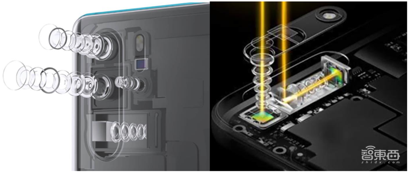 2020迎来电子行业投资盛宴!基带、存储、射频前端芯片需求猛增【附下载】| 智东西内参