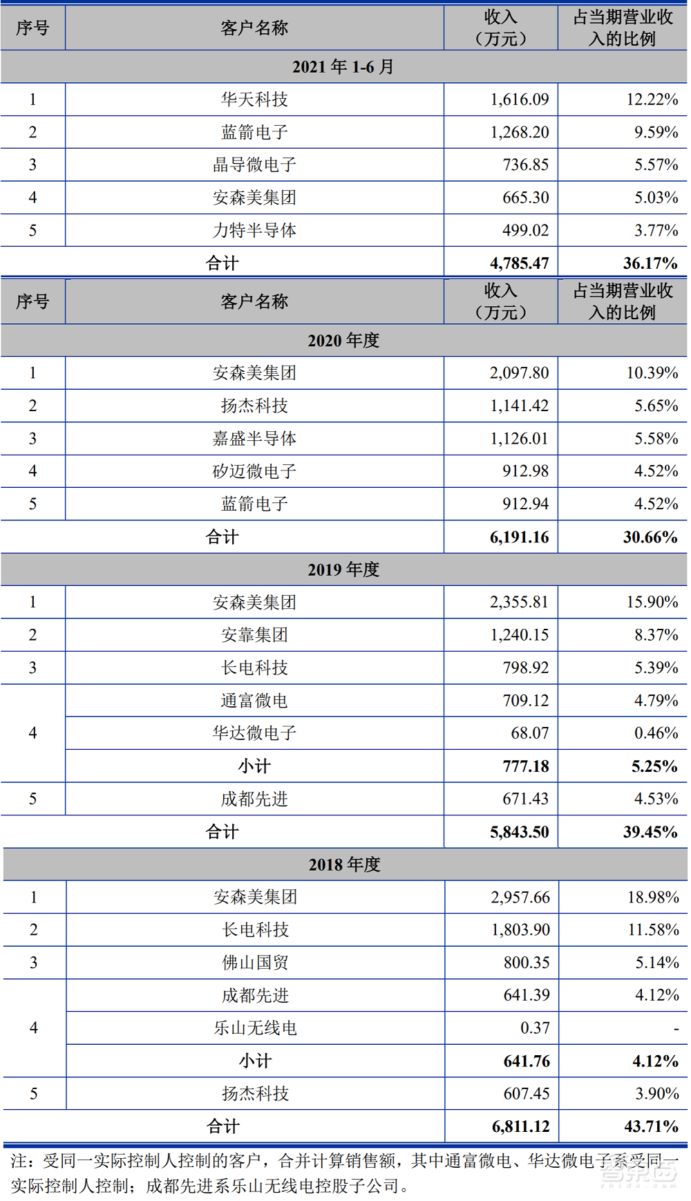 联动科技创业板成功过会!专攻后道封测,拟募资6.38亿元