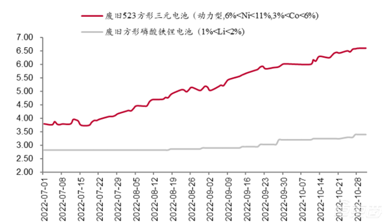 电动车退役潮来临，电池回收成千亿大买卖