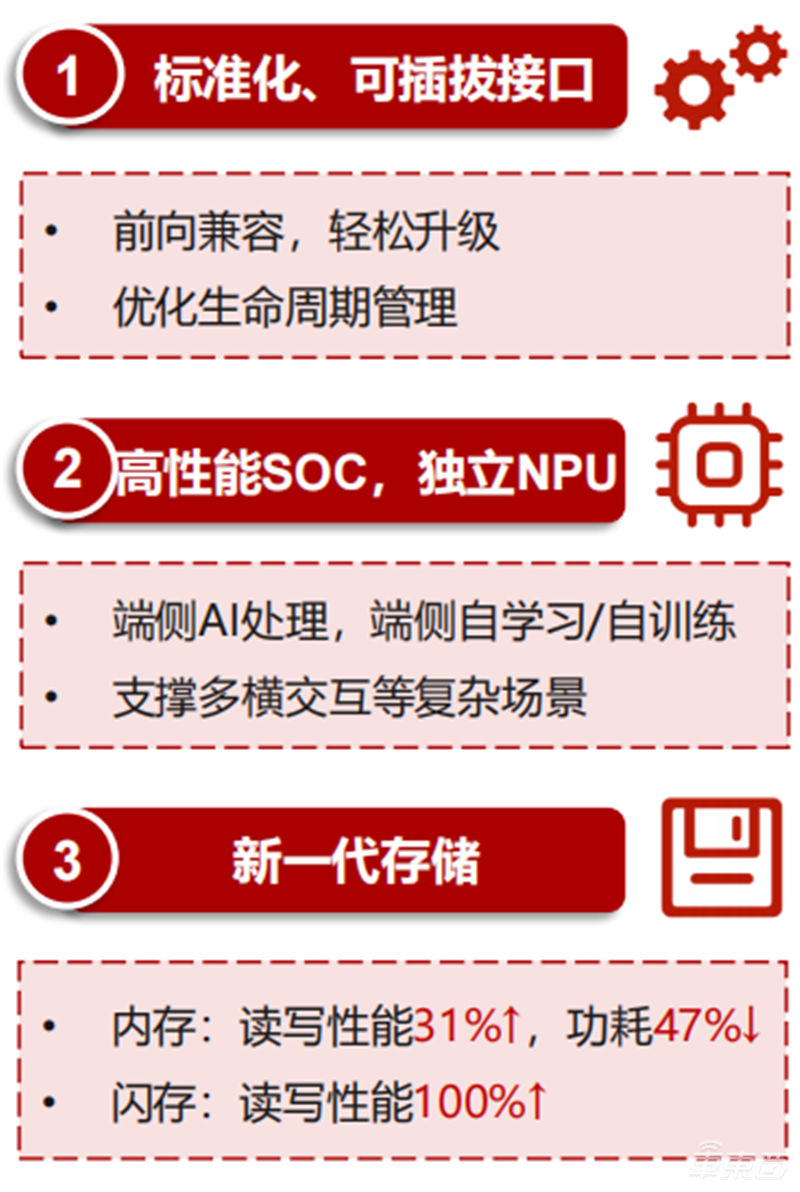 深度拆解华为“造车”业务:布局10年,用这三大模式赚钱