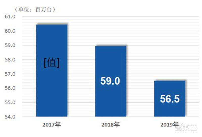 揭秘IGBT功率半导体!国际七巨头地位不保,国产替代黄金赛场 | 智东西内参