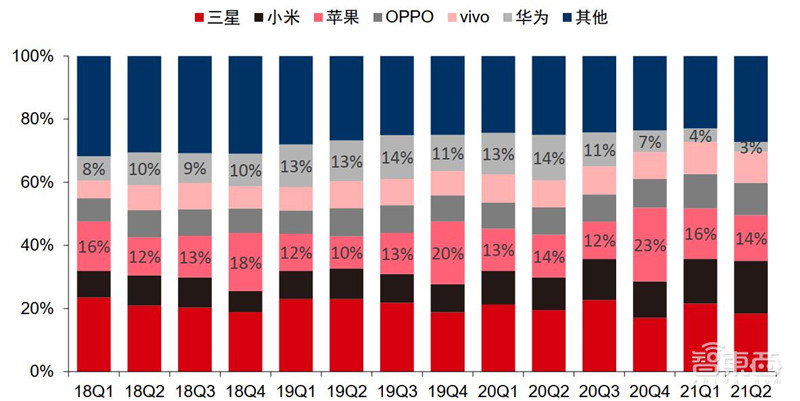 揭秘苹果的未来剧本,短期看iPhone、中期看VR、长期看汽车? | 智东西内参