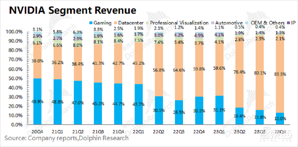 “并购狂魔”英伟达
