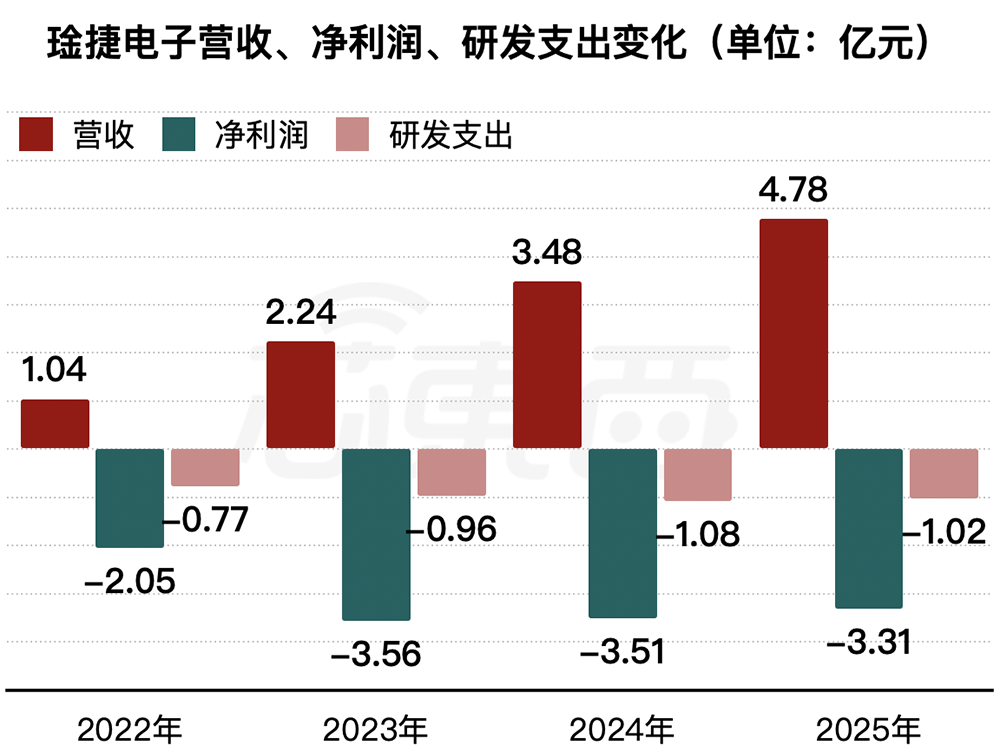 刚刚,宁王在无锡投出一个150亿芯片IPO!盘中暴涨123%