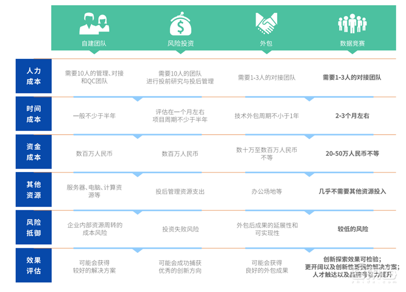 2021人工智能竞赛白皮书！大牛云集的数字化练兵场和人才挖掘器 | 智东西内参