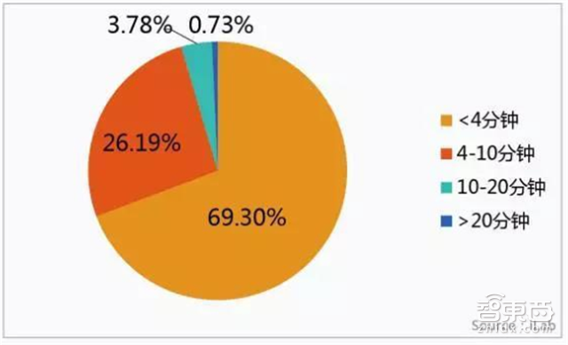 华为VR大数据:全面解读2C市场突破口和技术门槛【附下载】|智东西内参