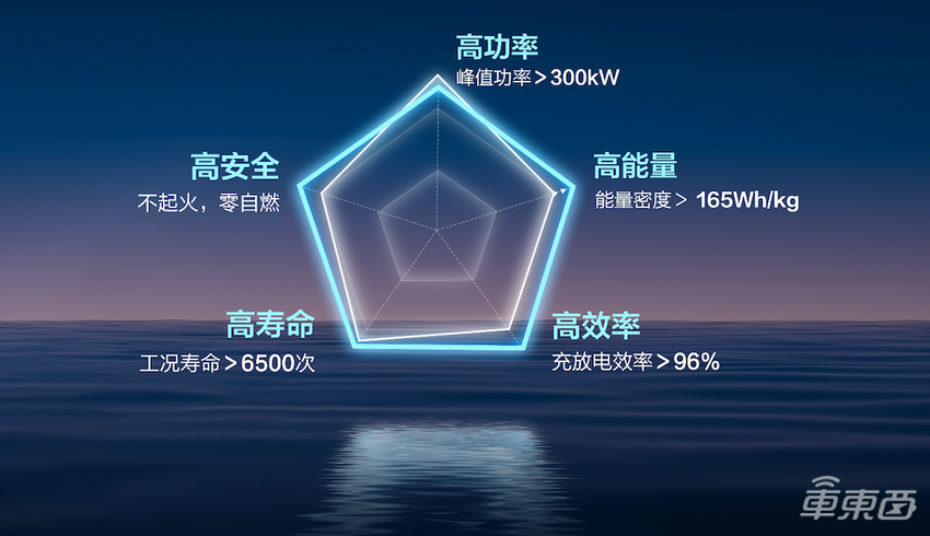 五菱首款混动轿车亮相，搭载自研混动技术与电池技术