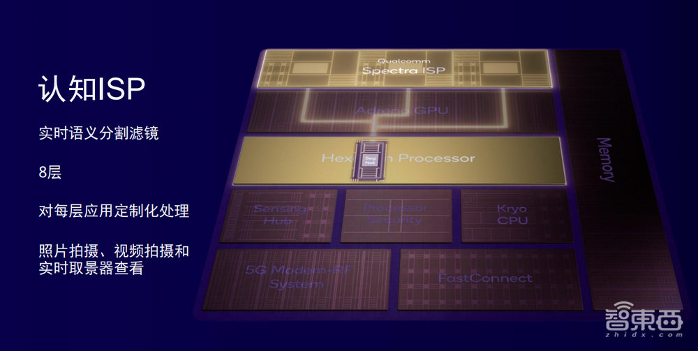 当AI深入芯片的每一条“毛细血管”，智能手机体验还能有怎样不同？