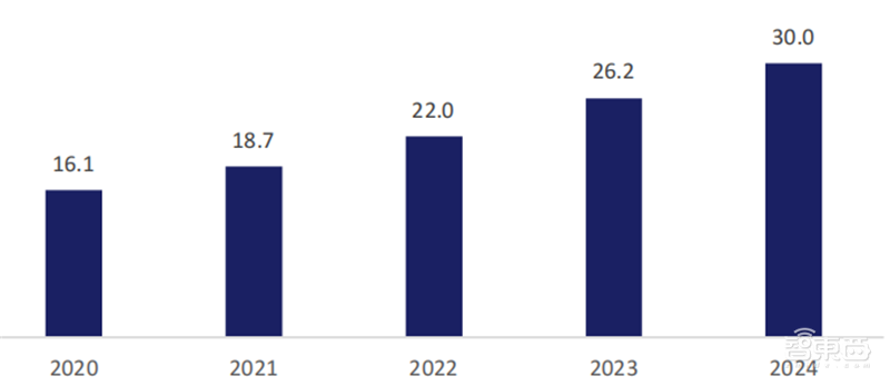 244页云计算蓝皮书，9大趋势7个细分行业一文看懂 | 智东西内参