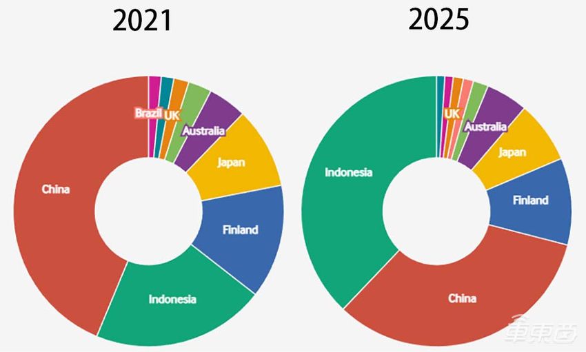 上天入地进网全开花 B20马斯克谈印尼商业王国