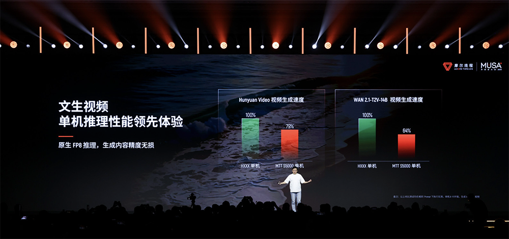 摩尔线程技术路线图全面公开!刷新国产GPU推理天花板,新架构能效飙10倍