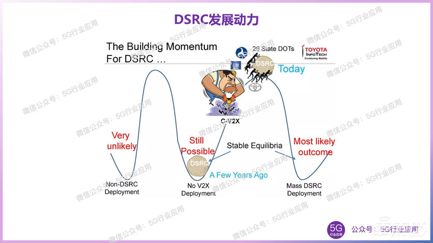 美国车联网(V2X)发展现状与反思