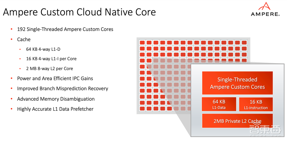对话Ampere首席产品官:生成式AI需要怎样的云原生CPU?