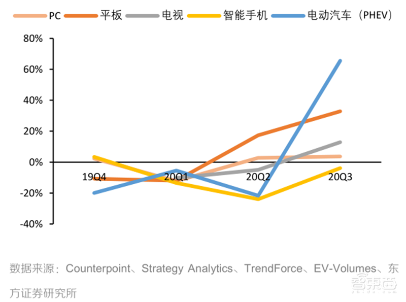 芯片缺货告急背后!又涨价又外包,谁能拯救8英寸晶圆产能?| 智东西内参