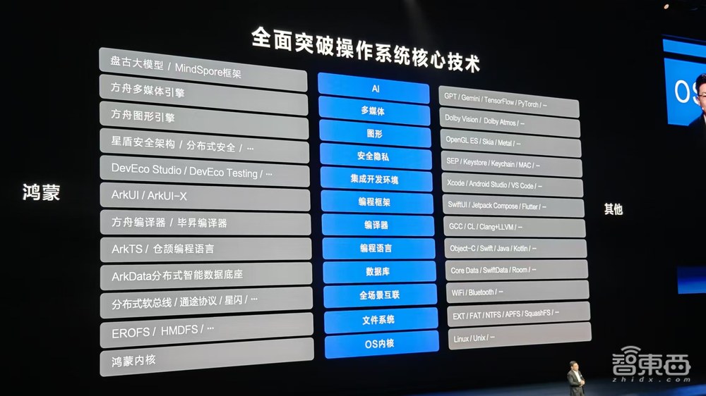 华为鸿蒙5.0来了!性能流畅度暴涨,AI智能体小艺超聪明,生态设备破10亿台