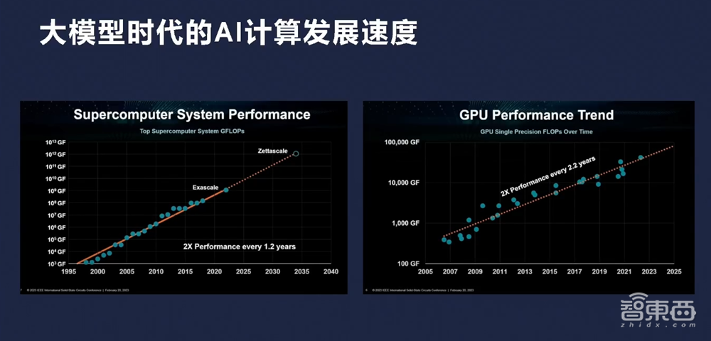 前Meta首席工程负责人胡鲁辉：“后GPT-4”有4大发展趋势，理解物理世界才能接近AGI｜GenAICon 2024