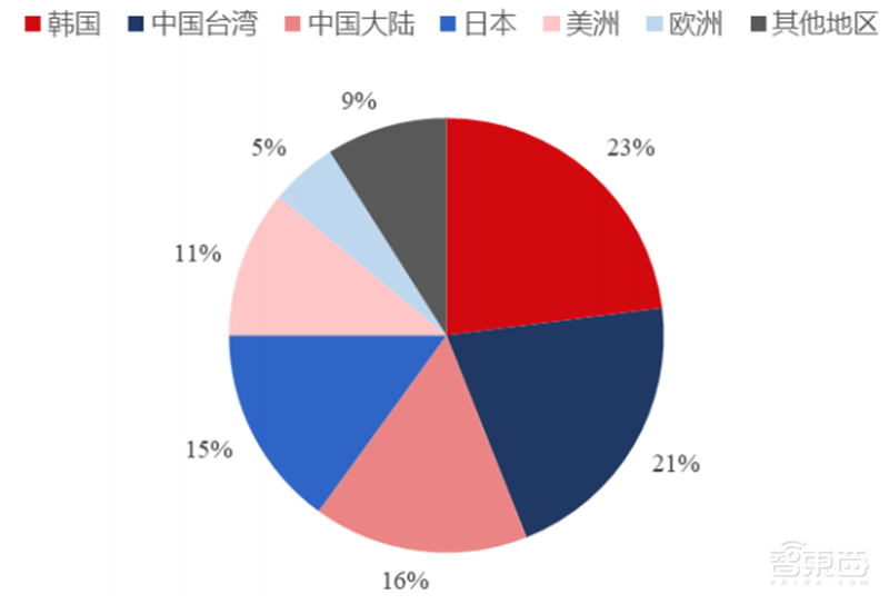 揭秘EDA行业!芯片产业基石,国产EDA迎爆发机遇 | 芯东西内参