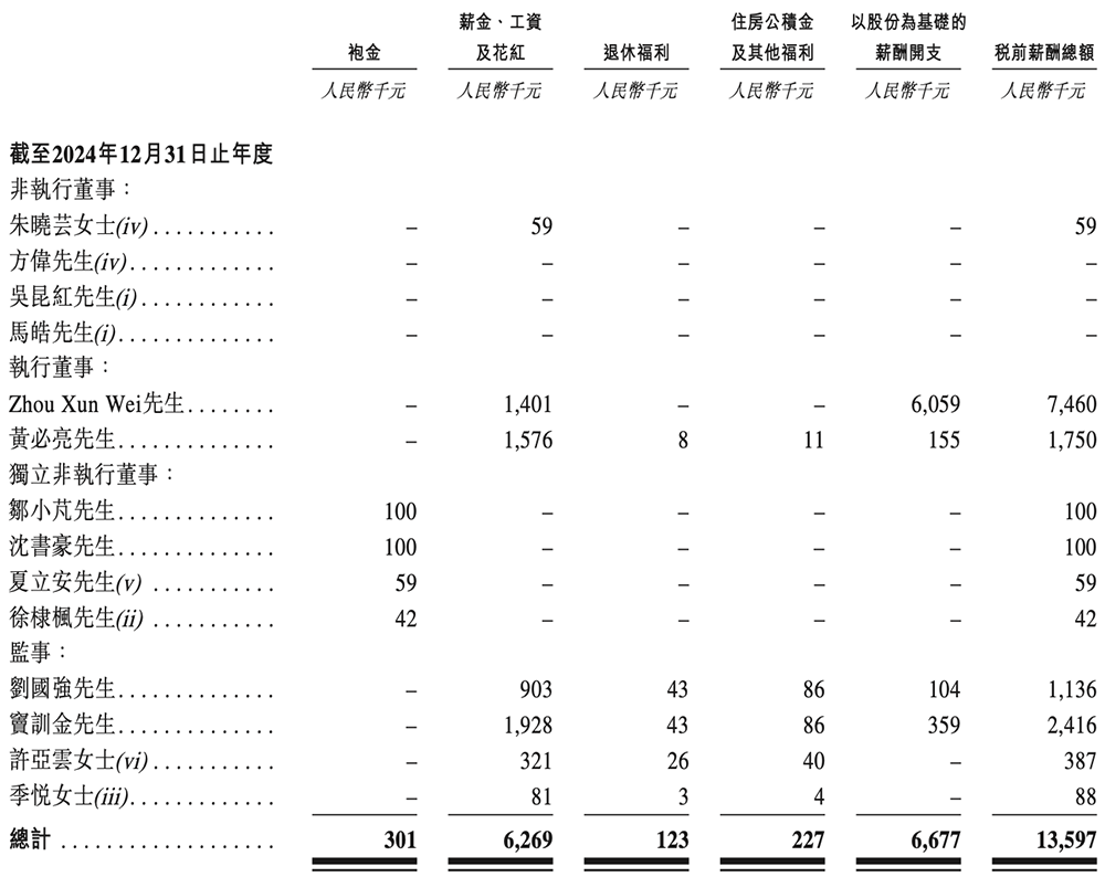 浙江芯片企业冲刺港交所!市值140亿,华为、中芯国际都投了