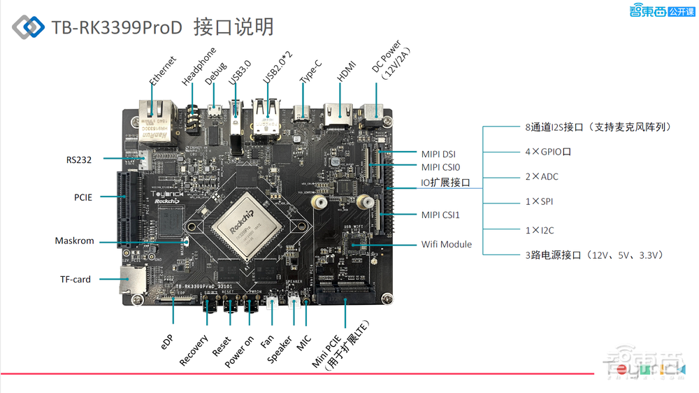 瑞芯微技术大牛邱建斌37页PPT详解Toybrick AI开发平台及其在嵌入式视觉应用部署上的优势【附PPT下载】