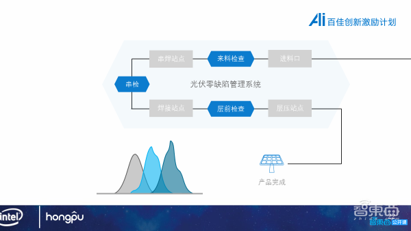洪朴信息首席AI顾问刘龙泽24页PPT深入讲解利用OpenVINO加速工业缺陷检测效率【附PPT下载】