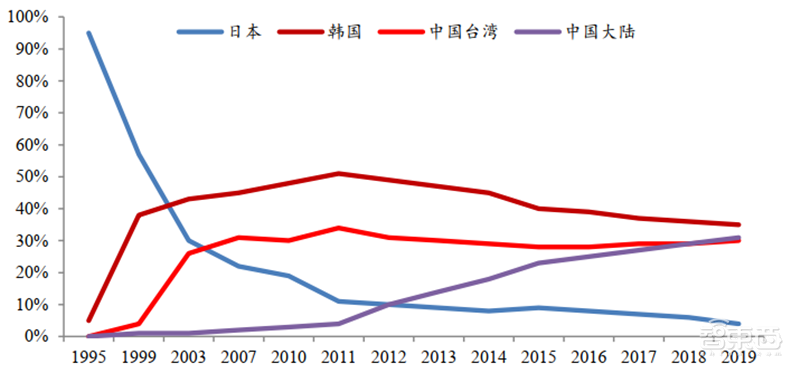 日美芯片摩擦启示录,美国故技重施,中国芯片如何突围?【附下载】| 智东西内参