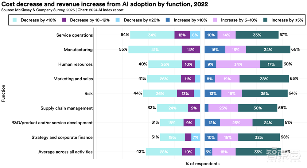 Gemini Ultra训练烧掉近2亿美元!斯坦福迄今最全AI报告发布,中国AI专利数遥遥领先
