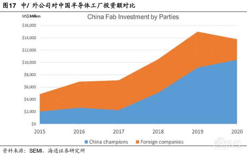 深度解读芯片刻蚀:国产5nm机器已就绪,2018全球销售额破历史新高【附下载】| 智东西内参