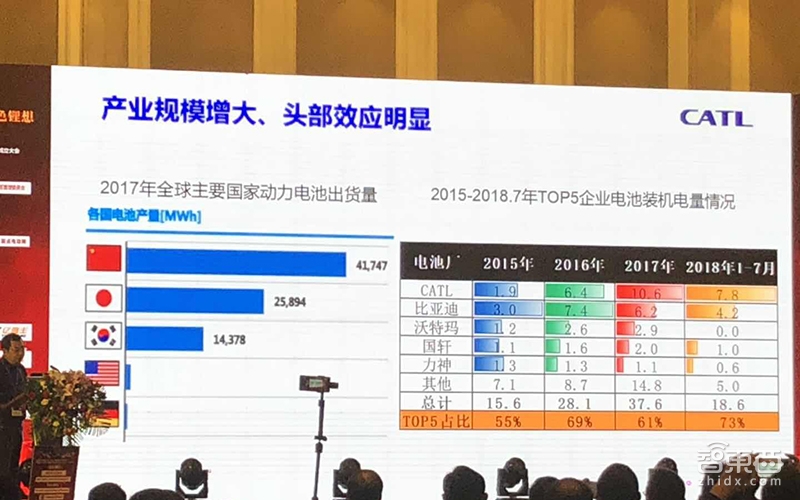 宁德时代黄世霖：动力电池价格仍会大降，结构性产能过剩明显