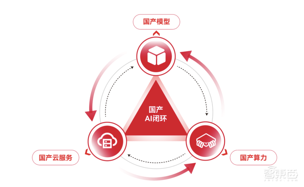擁抱DeepSeek，天翼云在AI變革中的引領(lǐng)之道