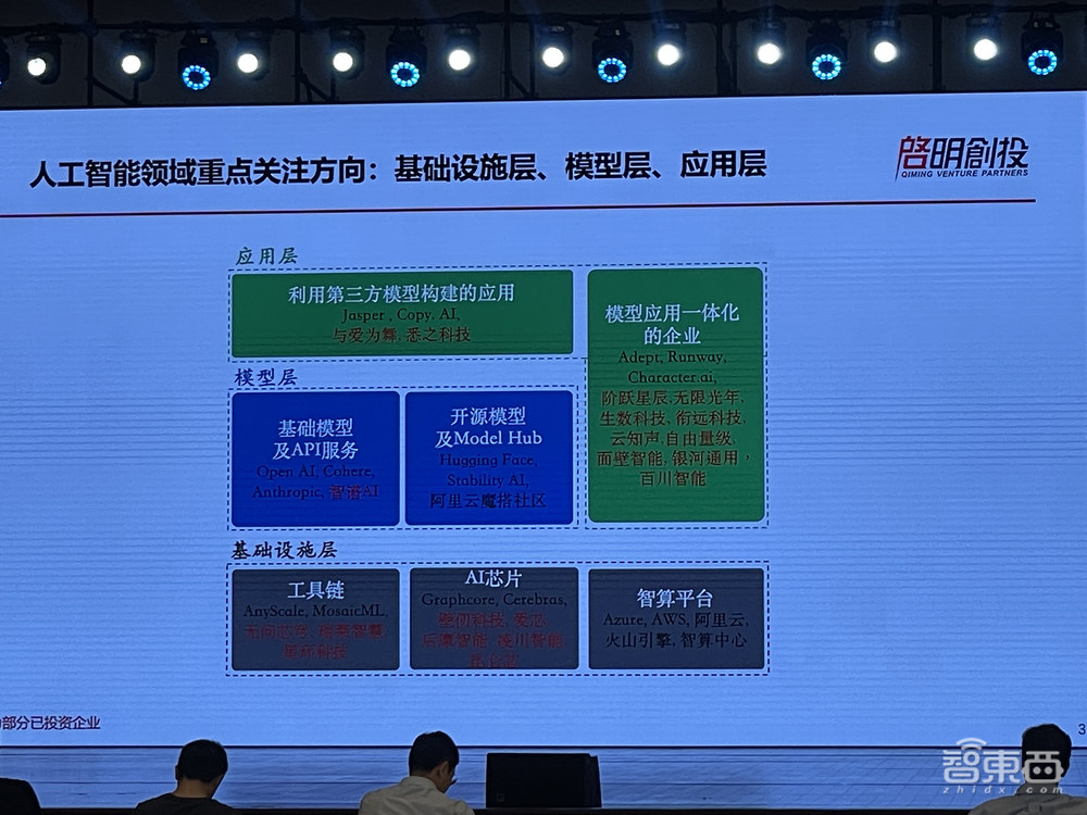顶级AI投资人发起中国大模型群聊:十大趋势、具身智能、AI超级应用