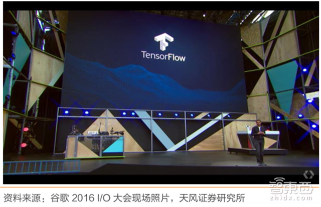 一文看懂AI芯片:三大门派四大场景146亿美元大蛋糕【附下载】| 智东西内参