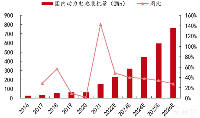 电动车退役潮来临，电池回收成千亿大买卖