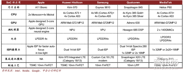 全球AI芯片投资版图公开！机会都在这五大场景【附下载】| 智东西内参