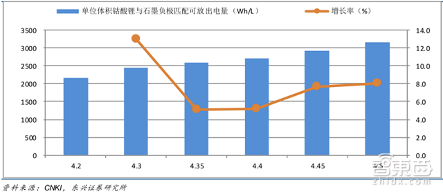 深度:锂电池中国即将突破日韩!低毛利暗藏风险【附下载】|智东西内参