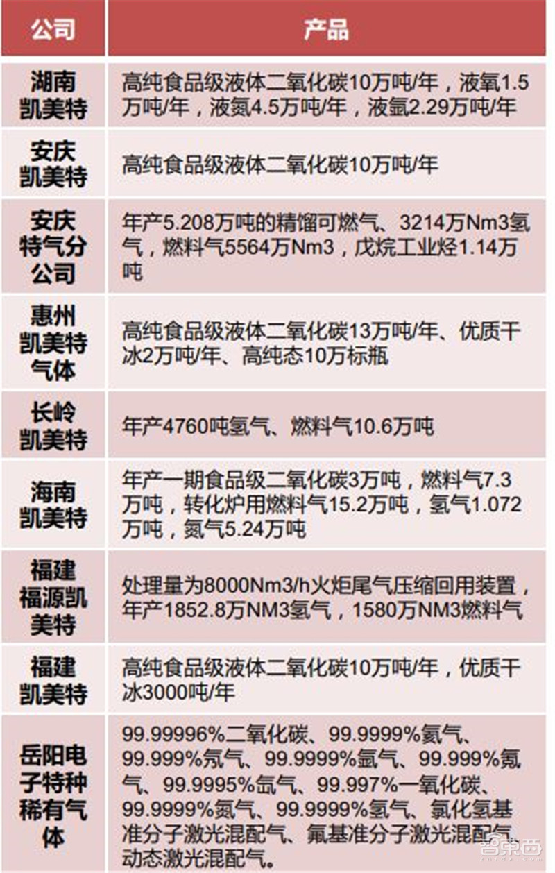 揭秘电子特气,芯片制造的血液,八大国内玩家一文看懂 | 智东西内参
