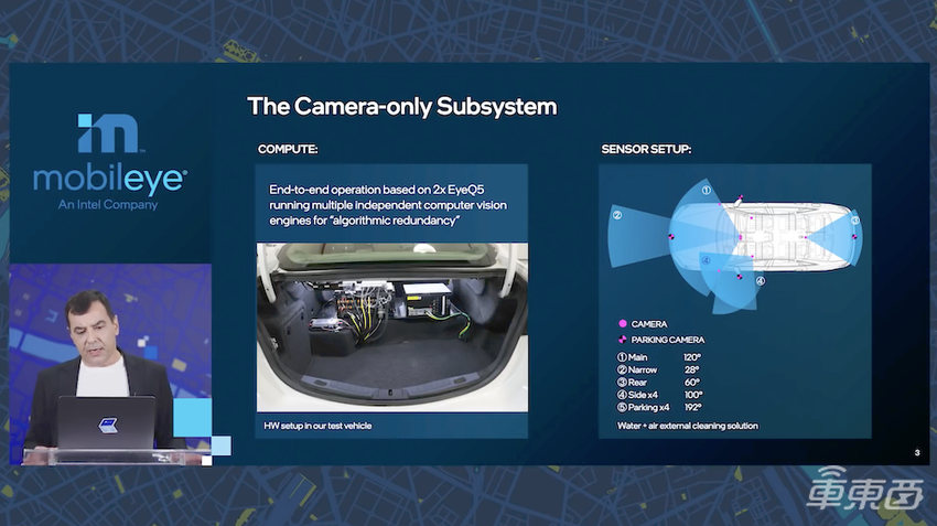 深度：芯片巨头的自动驾驶之战！