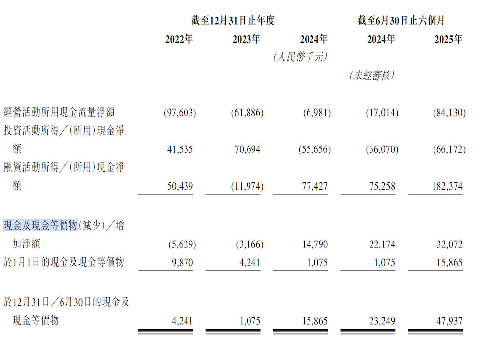 港股毫米波雷达第一股要来了！前华为高管创办，97%营收来自比亚迪