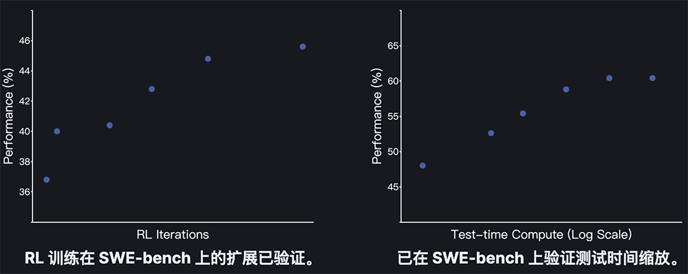月之暗面又开源了!登顶全球第一,还超了新版DeepSeek-R1