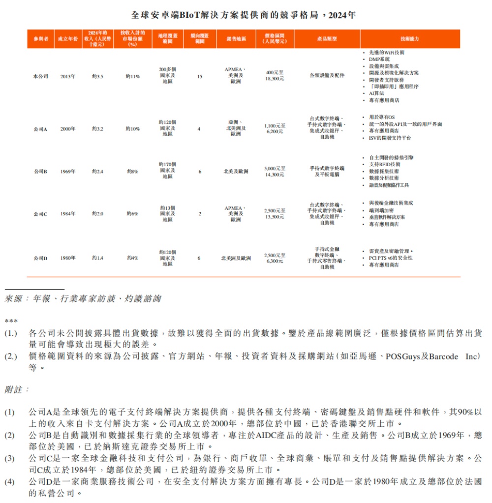 小米,收获百亿智能硬件IPO!开盘大涨290%,市值超320亿
